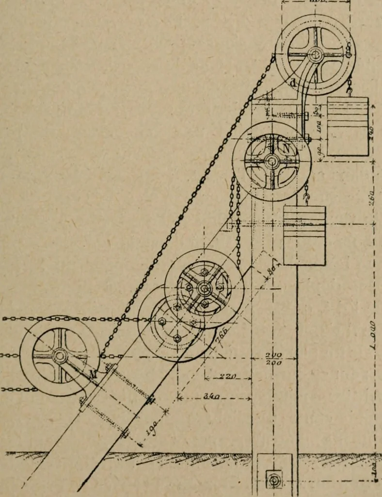 An illustration from Exploitation technique des chemins de fer .., 1907, leaf 182
