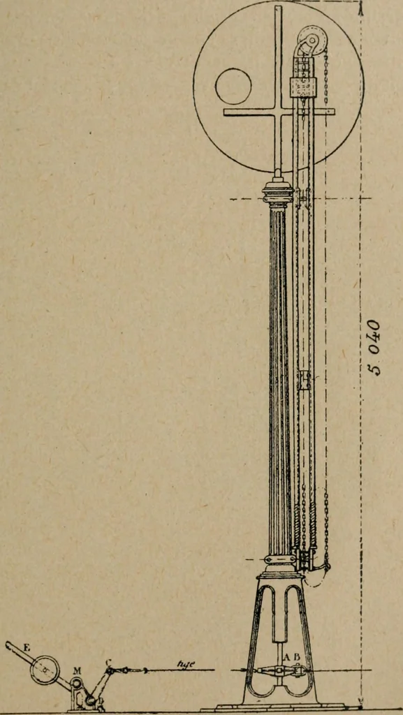 An illustration from Exploitation technique des chemins de fer .., 1907, leaf 184