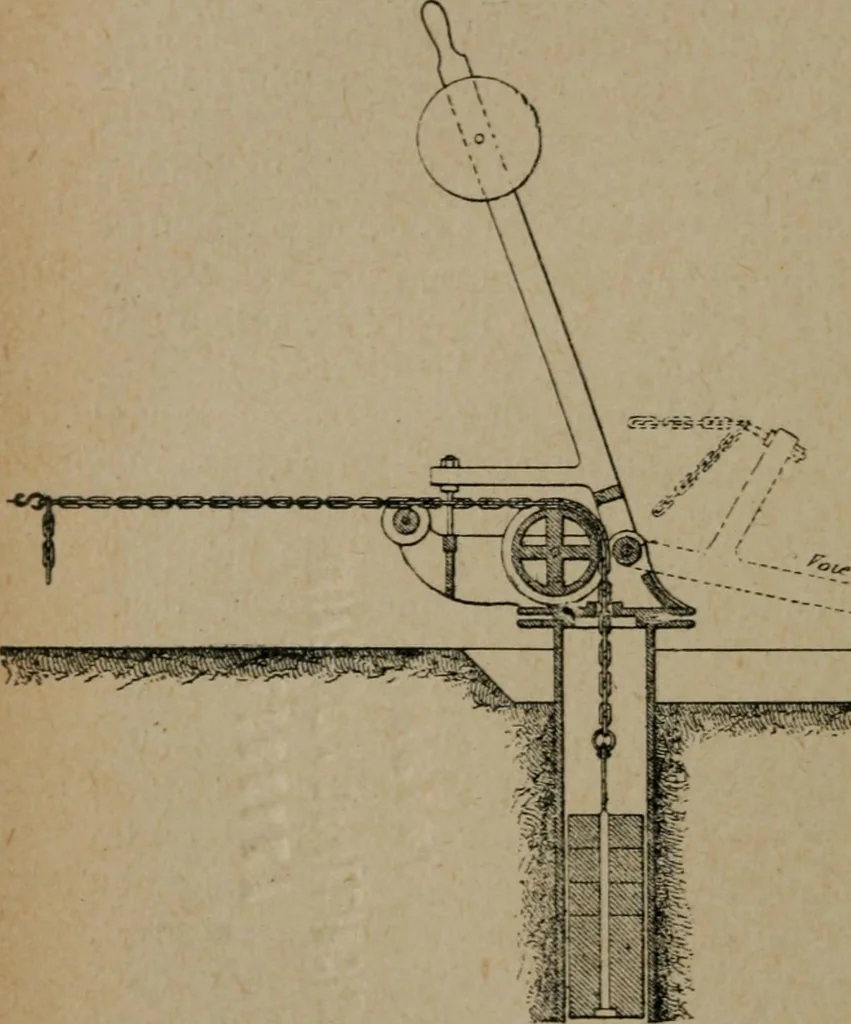An illustration from Exploitation technique des chemins de fer .., 1907, leaf 187