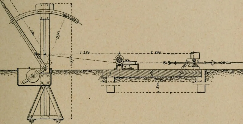 An illustration from Exploitation technique des chemins de fer .., 1907, leaf 194