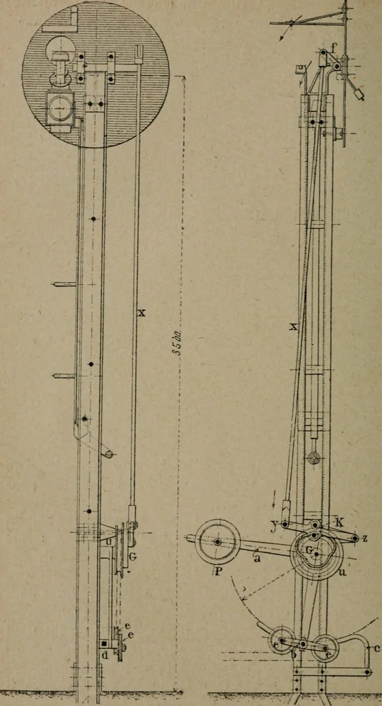 An illustration from Exploitation technique des chemins de fer .., 1907, leaf 195