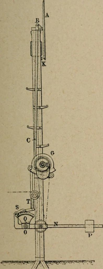 An illustration from Exploitation technique des chemins de fer .., 1907, leaf 196