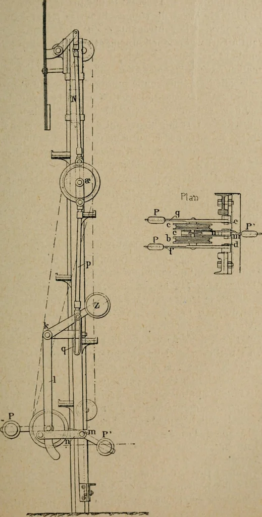 An illustration from Exploitation technique des chemins de fer .., 1907, leaf 198