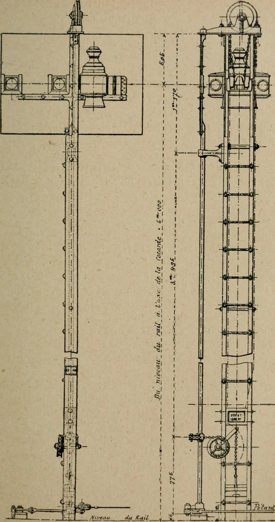 An illustration from Exploitation technique des chemins de fer .., 1907, leaf 200