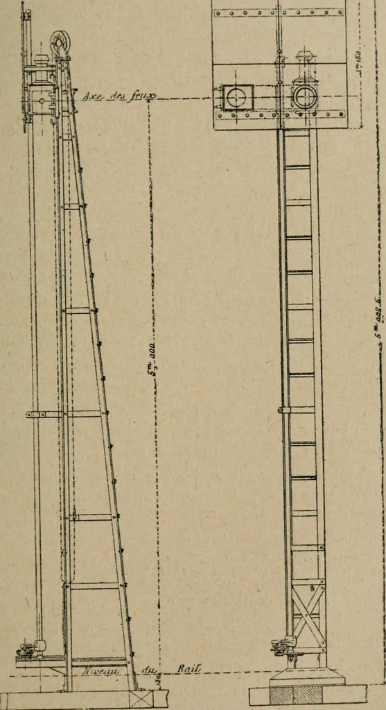 An illustration from Exploitation technique des chemins de fer .., 1907, leaf 202
