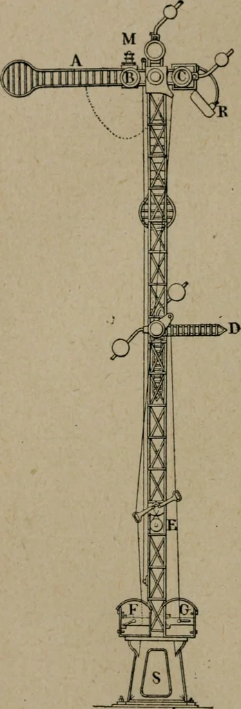 An illustration from Exploitation technique des chemins de fer .., 1907, leaf 205