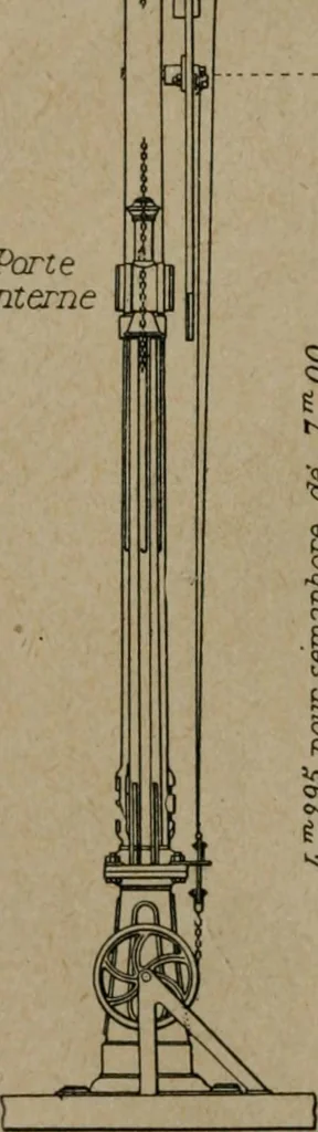 An illustration from Exploitation technique des chemins de fer .., 1907, leaf 207