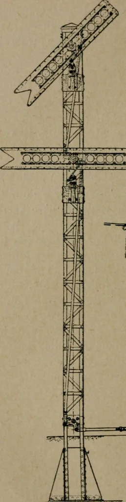 An illustration from Exploitation technique des chemins de fer .., 1907, leaf 209