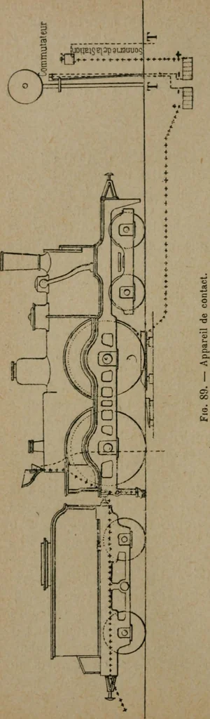 An illustration from Exploitation technique des chemins de fer .., 1907, leaf 219
