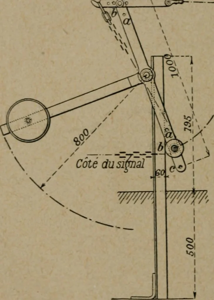 An illustration from Exploitation technique des chemins de fer .., 1907, leaf 237
