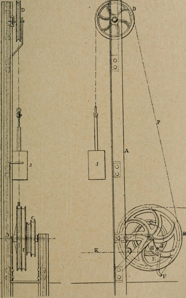 An illustration from Exploitation technique des chemins de fer .., 1907, leaf 238
