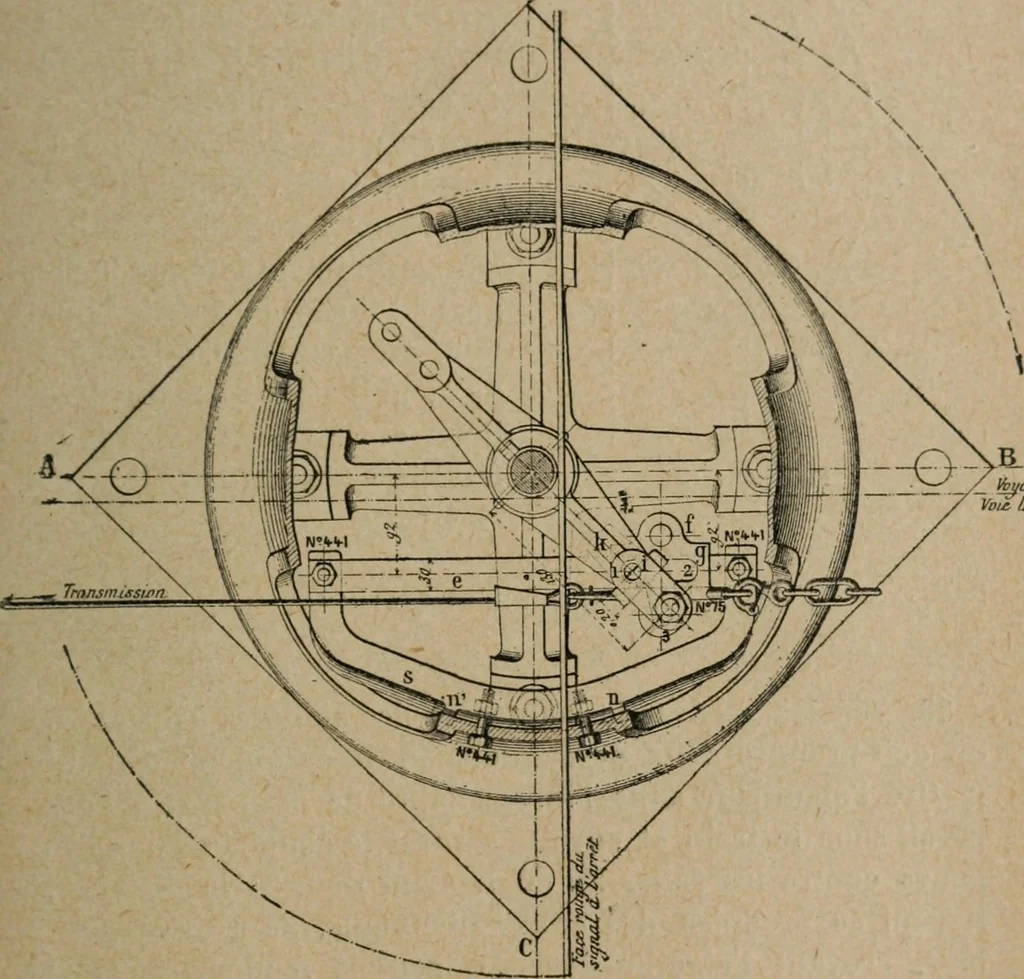 An illustration from Exploitation technique des chemins de fer .., 1907, leaf 244