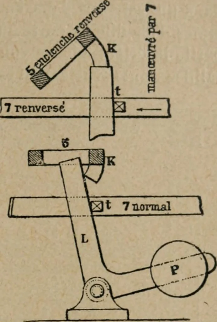 An illustration from Exploitation technique des chemins de fer .., 1907, leaf 250