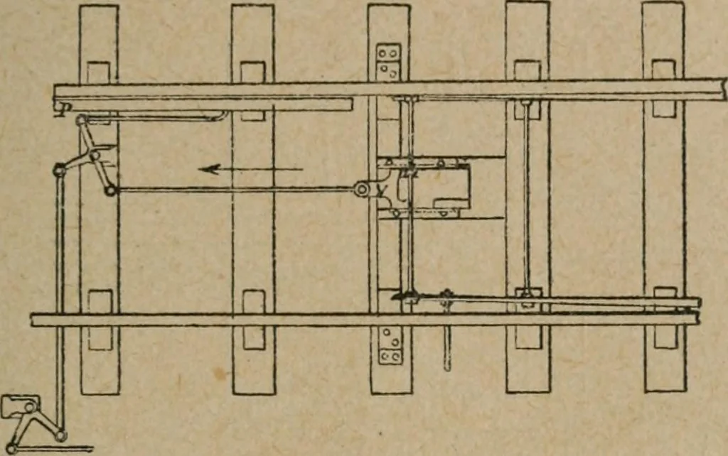 An illustration from Exploitation technique des chemins de fer .., 1907, leaf 252