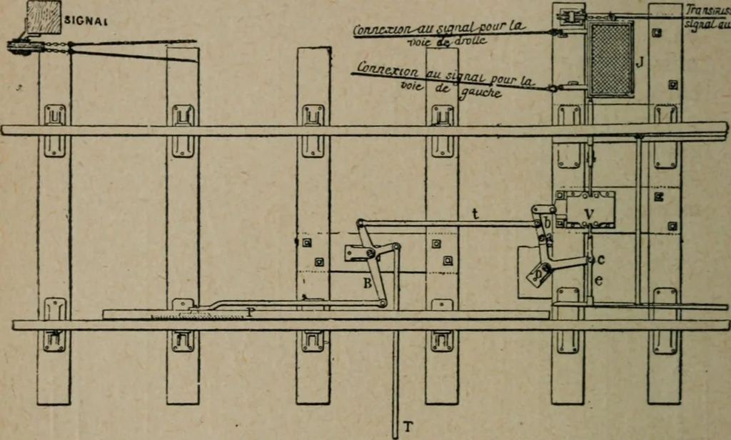 An illustration from Exploitation technique des chemins de fer .., 1907, leaf 255