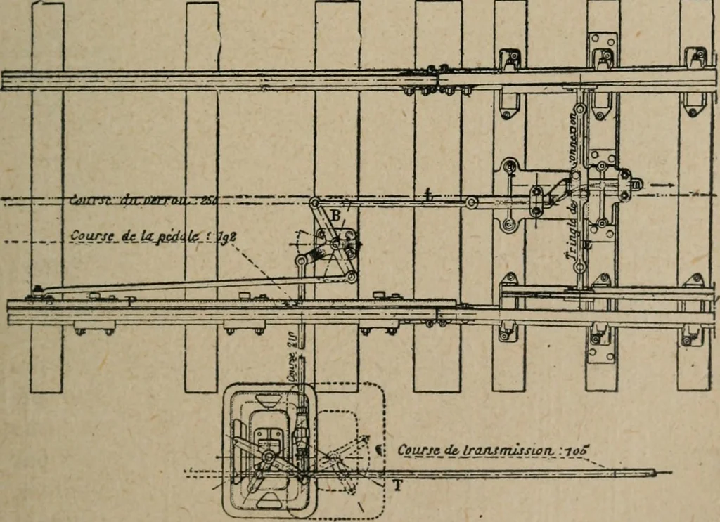 An illustration from Exploitation technique des chemins de fer .., 1907, leaf 256