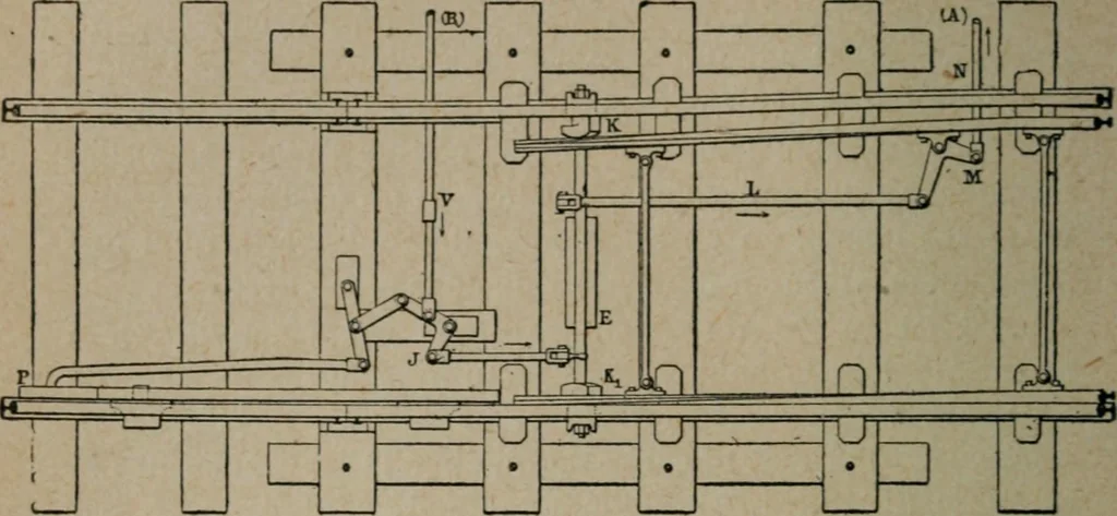 An illustration from Exploitation technique des chemins de fer .., 1907, leaf 259