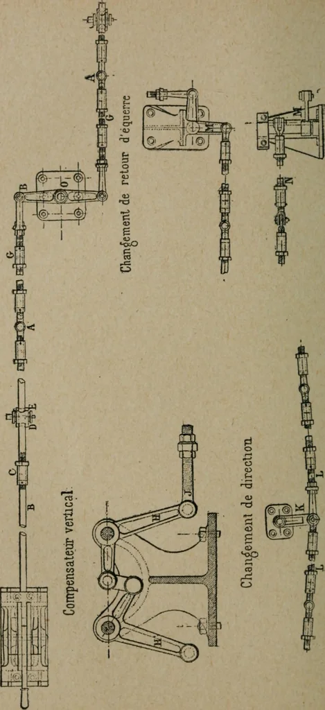 An illustration from Exploitation technique des chemins de fer .., 1907, leaf 261