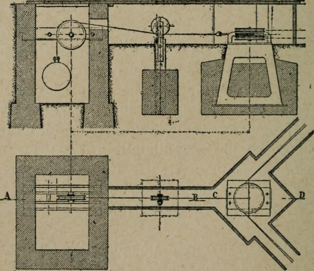 An illustration from Exploitation technique des chemins de fer .., 1907, leaf 263