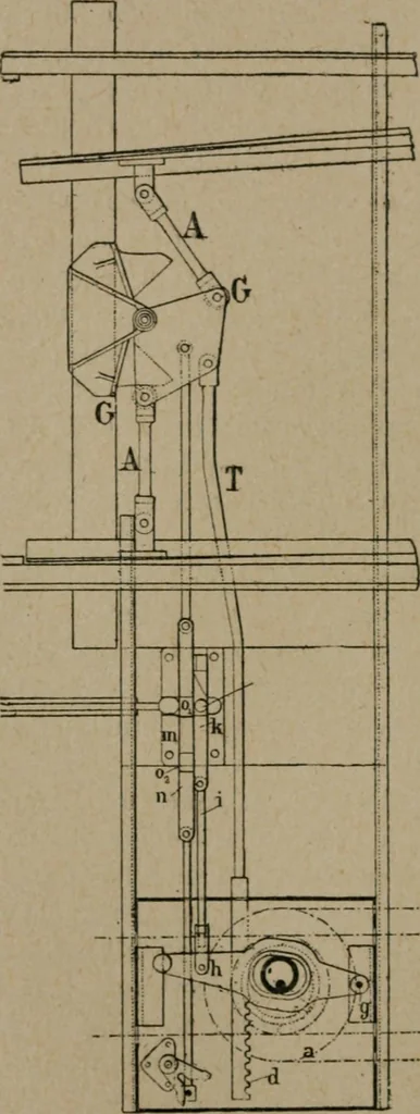 An illustration from Exploitation technique des chemins de fer .., 1907, leaf 271
