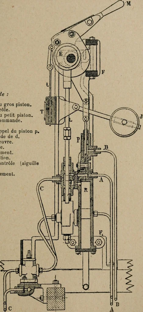 An illustration from Exploitation technique des chemins de fer .., 1907, leaf 278