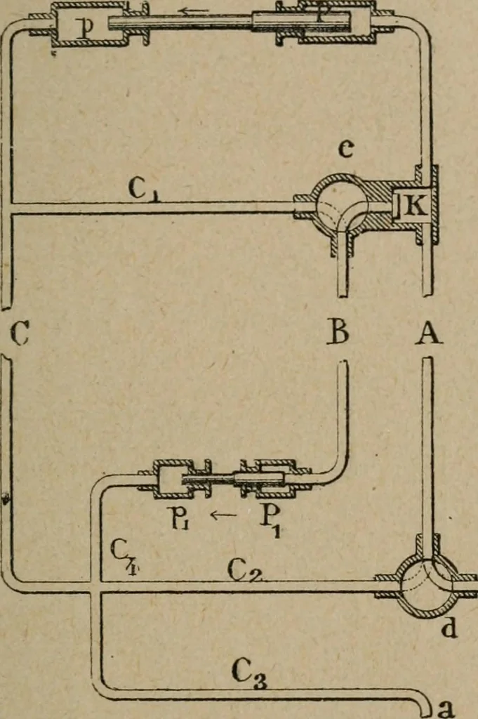 An illustration from Exploitation technique des chemins de fer .., 1907, leaf 280