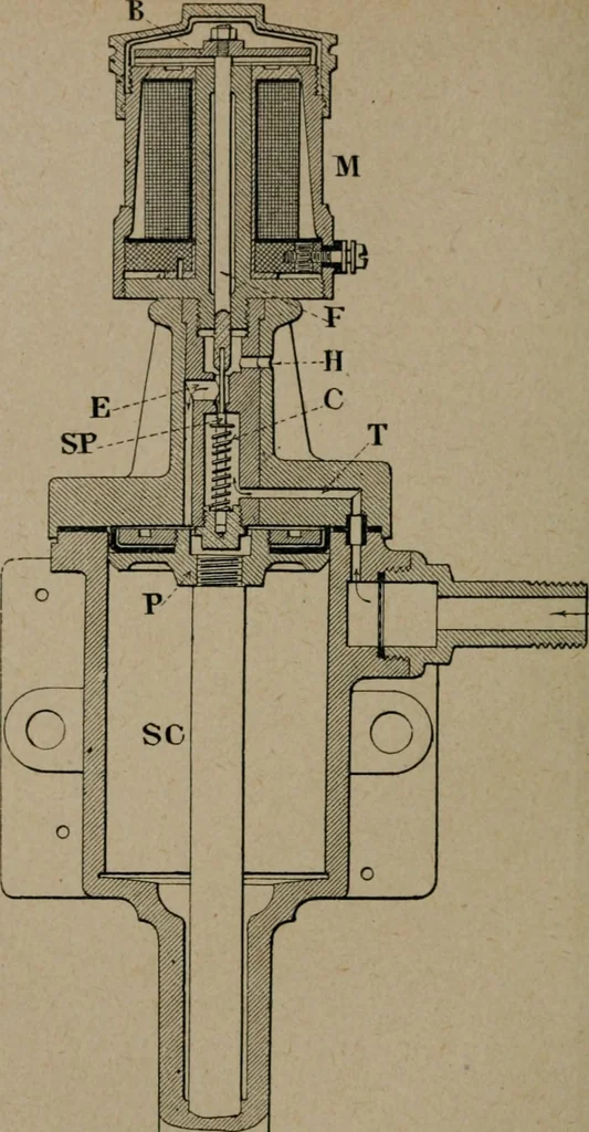 An illustration from Exploitation technique des chemins de fer .., 1907, leaf 281