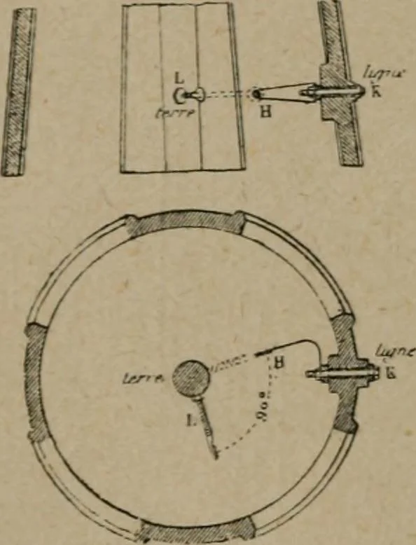 An illustration from Exploitation technique des chemins de fer .., 1907, leaf 293