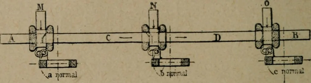 An illustration from Exploitation technique des chemins de fer .., 1907, leaf 319