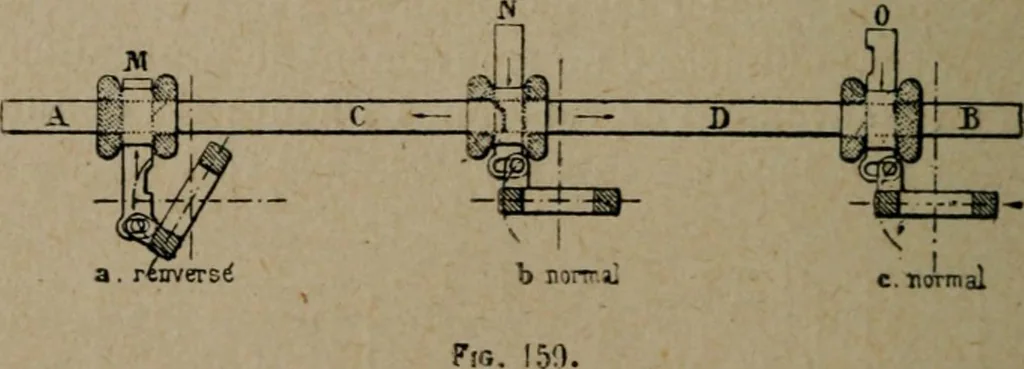 An illustration from Exploitation technique des chemins de fer .., 1907, leaf 319