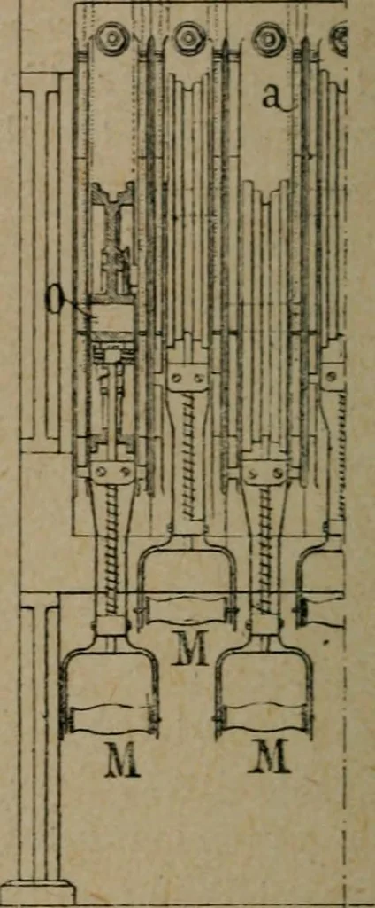 An illustration from Exploitation technique des chemins de fer .., 1907, leaf 329