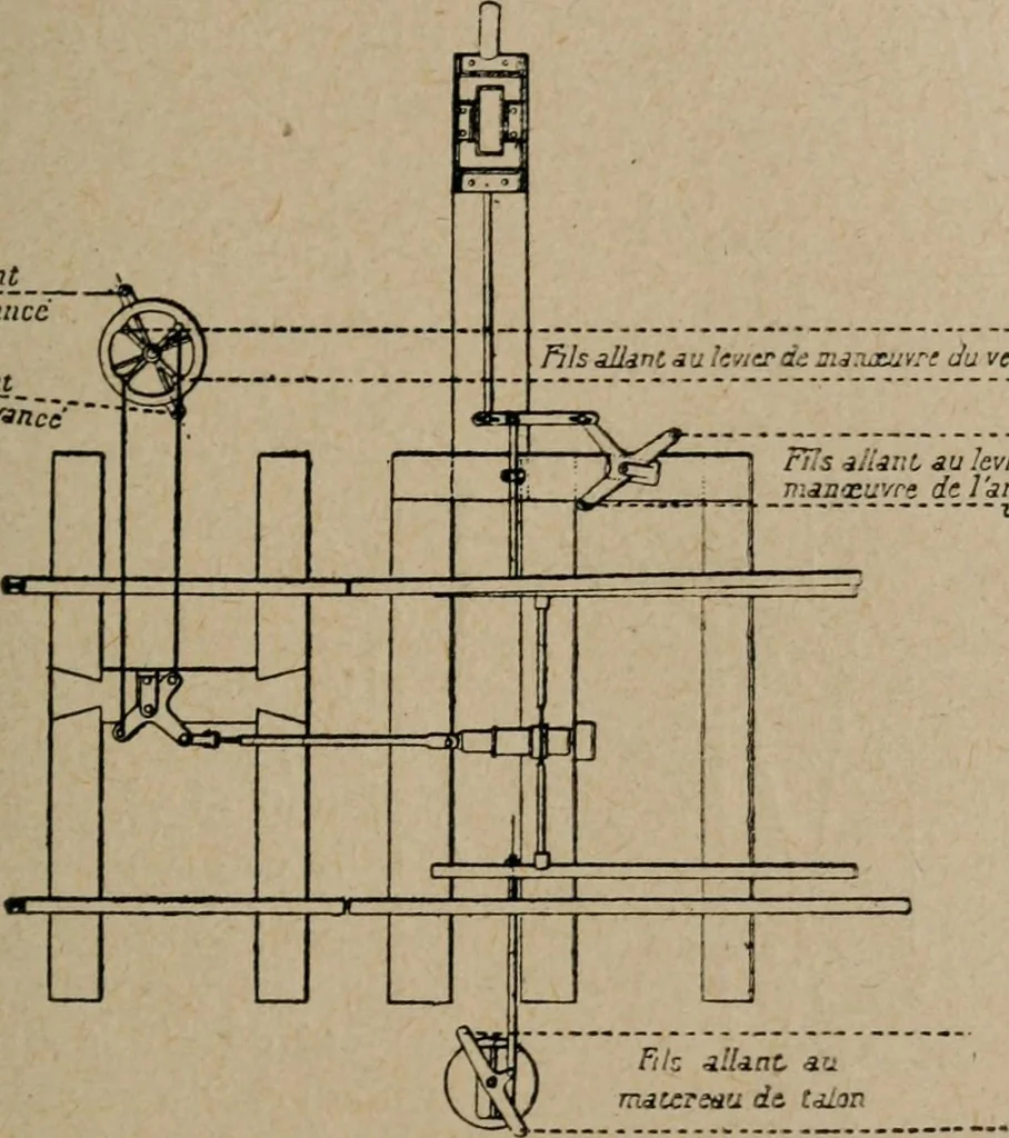 An illustration from Exploitation technique des chemins de fer .., 1907, leaf 332