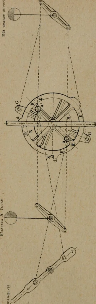 An illustration from Exploitation technique des chemins de fer .., 1907, leaf 333