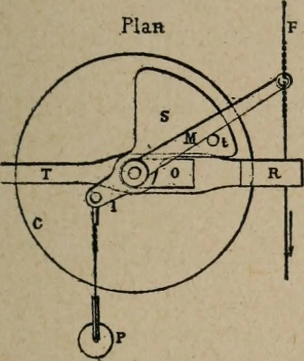 An illustration from Exploitation technique des chemins de fer .., 1907, leaf 334