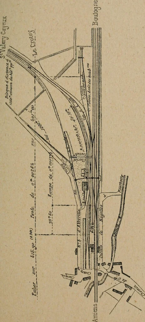 An illustration from Exploitation technique des chemins de fer .., 1907, leaf 34