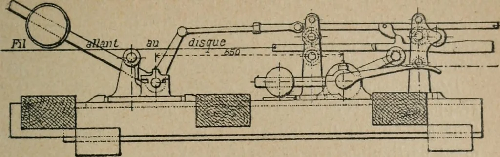 An illustration from Exploitation technique des chemins de fer .., 1907, leaf 340