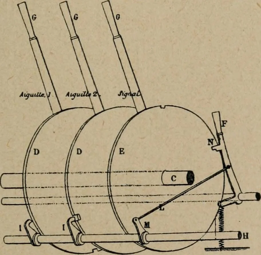 An illustration from Exploitation technique des chemins de fer .., 1907, leaf 342