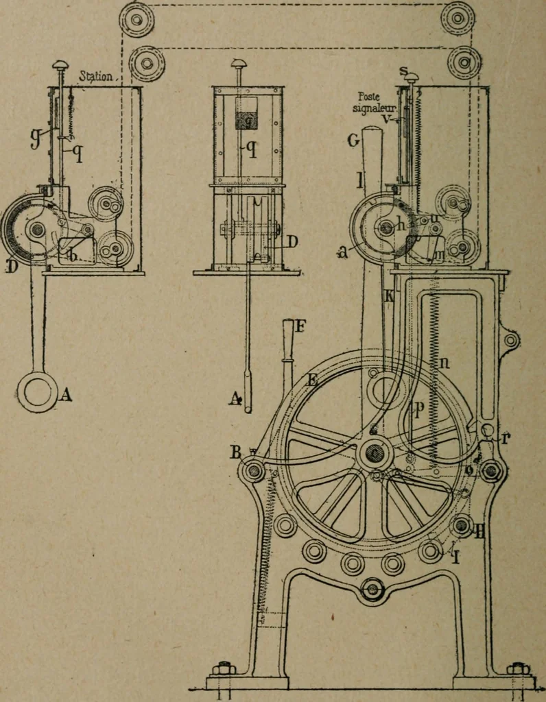An illustration from Exploitation technique des chemins de fer .., 1907, leaf 343