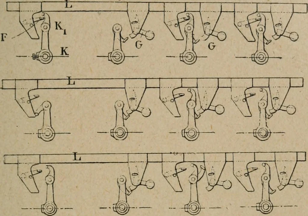 An illustration from Exploitation technique des chemins de fer .., 1907, leaf 350