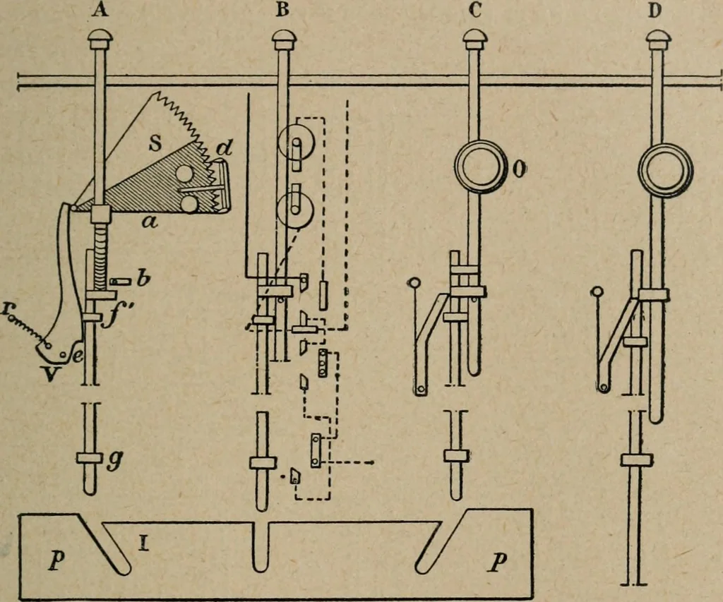 An illustration from Exploitation technique des chemins de fer .., 1907, leaf 360