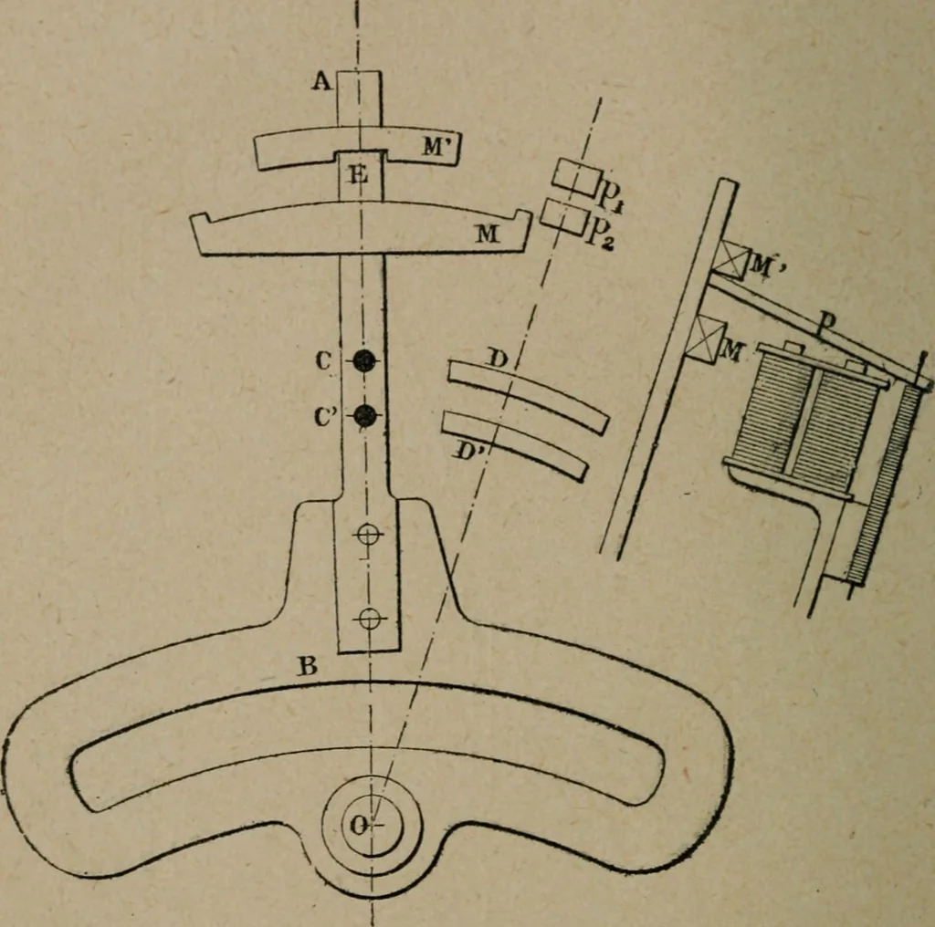 An illustration from Exploitation technique des chemins de fer .., 1907, leaf 367