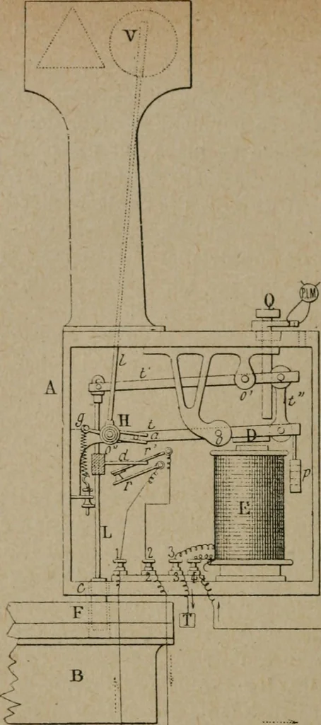An illustration from Exploitation technique des chemins de fer .., 1907, leaf 369