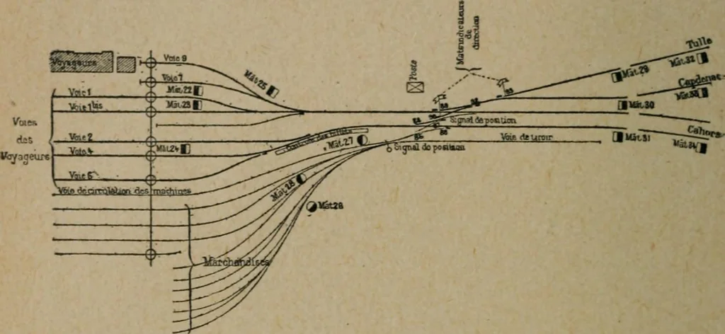 An illustration from Exploitation technique des chemins de fer .., 1907, leaf 37