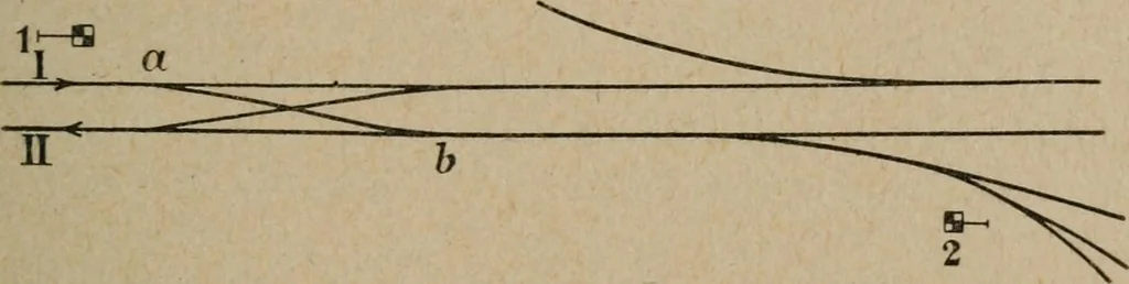 An illustration from Exploitation technique des chemins de fer .., 1907, leaf 382