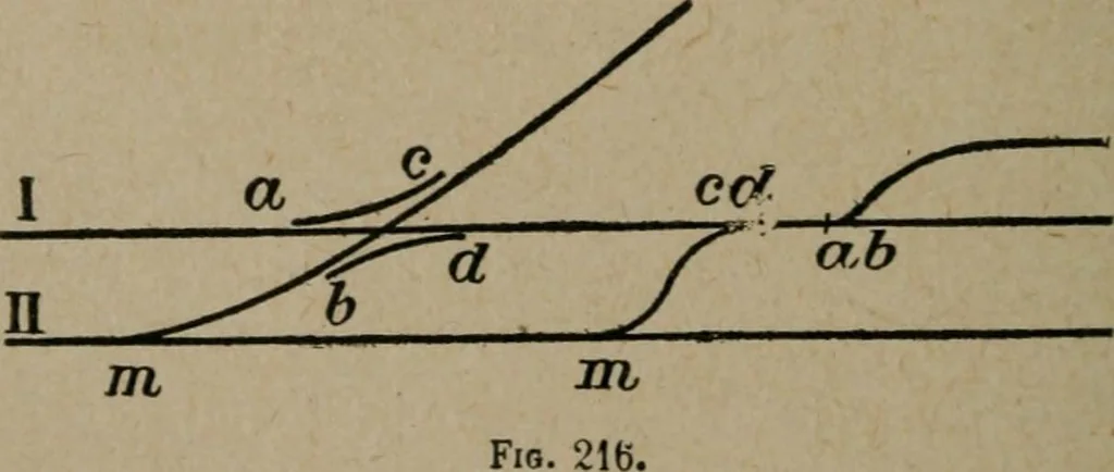 An illustration from Exploitation technique des chemins de fer .., 1907, leaf 383