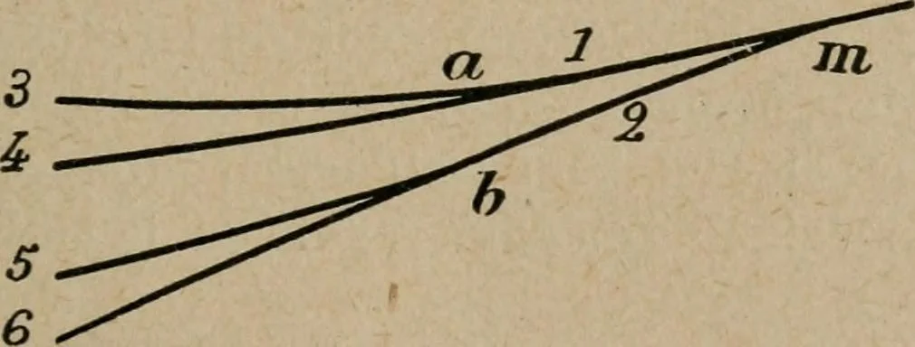 An illustration from Exploitation technique des chemins de fer .., 1907, leaf 384