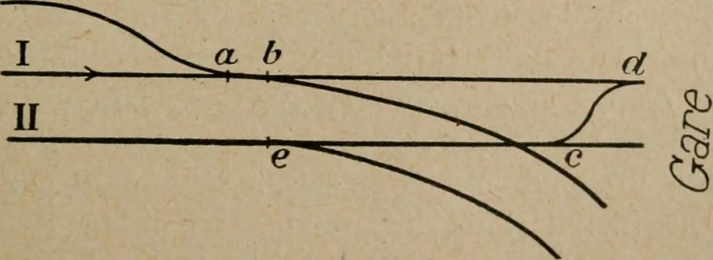 An illustration from Exploitation technique des chemins de fer .., 1907, leaf 384