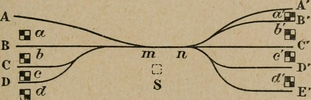 An illustration from Exploitation technique des chemins de fer .., 1907, leaf 386