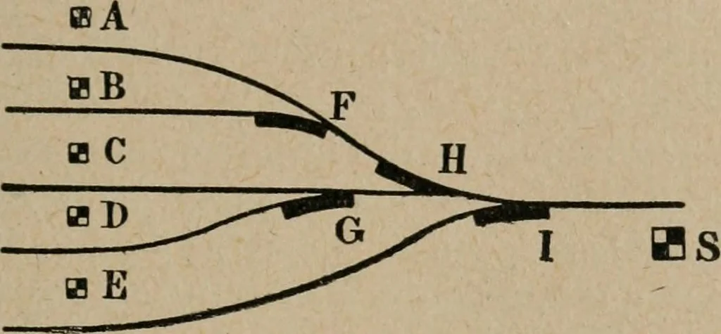 An illustration from Exploitation technique des chemins de fer .., 1907, leaf 388