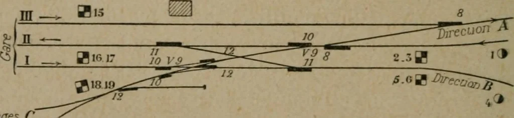 An illustration from Exploitation technique des chemins de fer .., 1907, leaf 389
